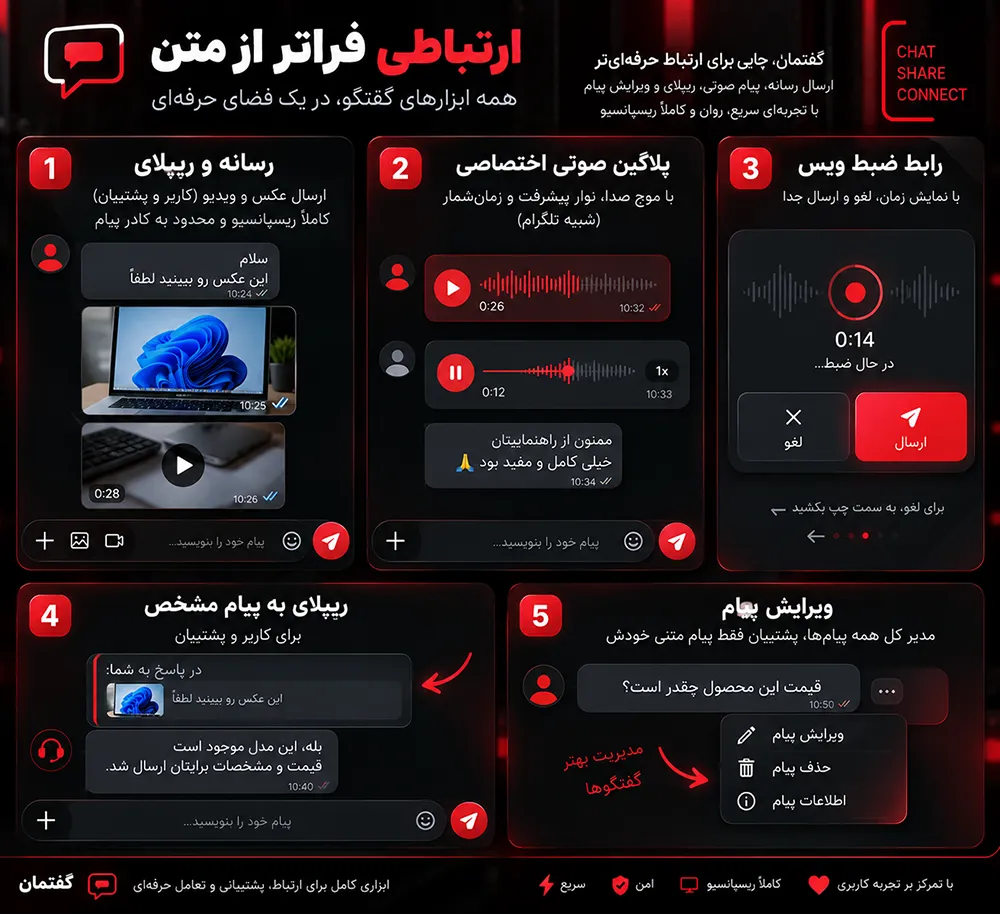 ریپلای، ویرایش پیام و پلاگین صوتی اختصاصی