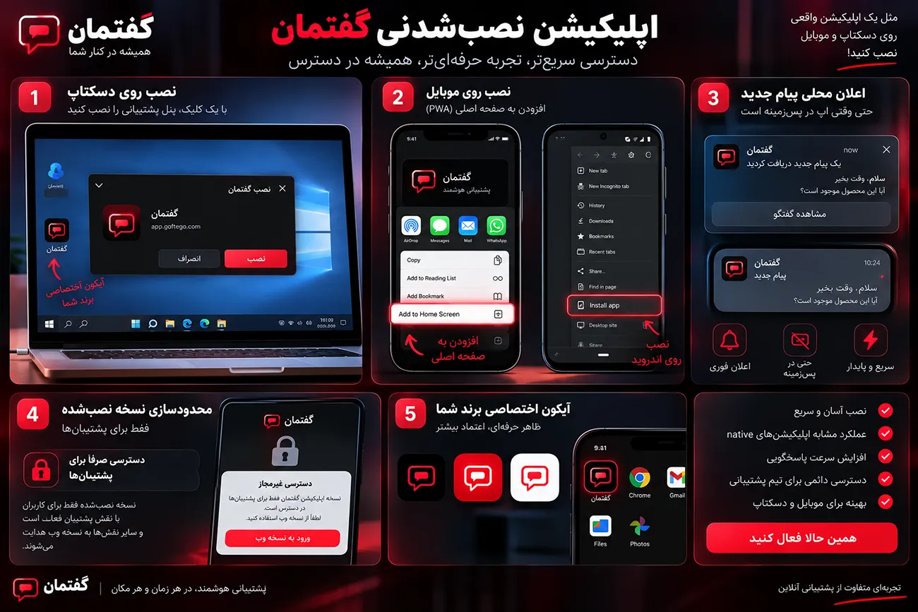 اپلیکیشن نصب‌شدنی گفتمان (PWA)