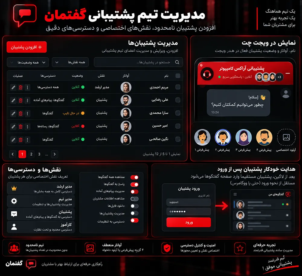 مدیریت تیم پشتیبانی گفتمان